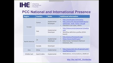 Inside IHE 2017: Patient Care Coordination (1 of 4) - Domain Overview & Existing Profiles