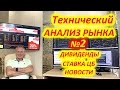 Технический анализ. Ставка ЦБ, дивиденды, новости.