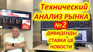 Технический анализ. Ставка ЦБ, дивиденды, новости.