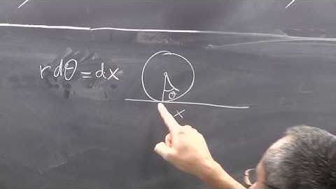 ICTP MediaCore Classical mechanics Lecture 6 of 16