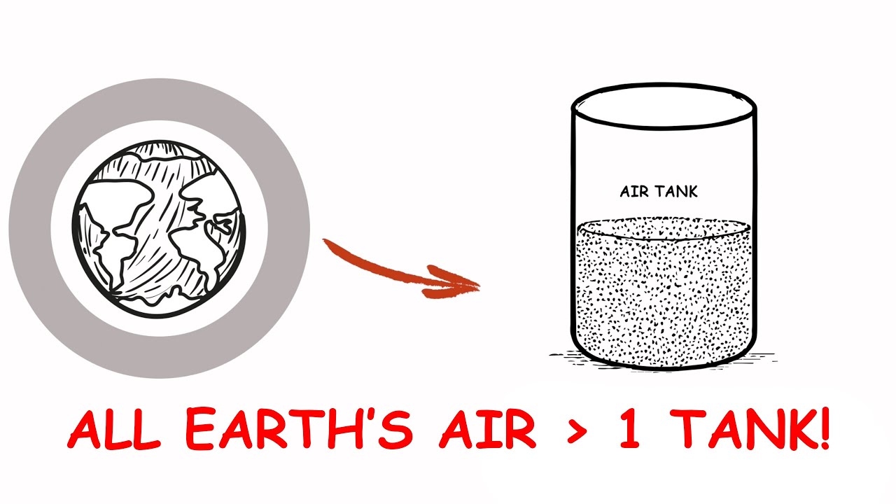 What if You Compressed All Earth’s Air into a Tank?