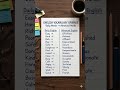 🔥 Stop Using Simple Words! Learn 15 Advanced English Words | Speak Fluent English