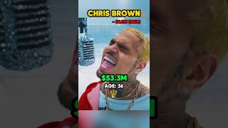 Chris Brown’s EVOLUTION: From Teen Sensation to R&B Powerhouse & Mogul 🎤💸 2025 #evolution #shorts