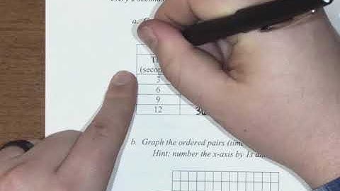 5 4 Compare and graph ratios
