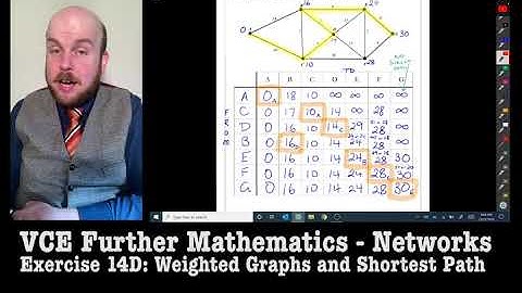 Further Maths: Networks - Dijkstra
