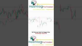 Beginners Mistake stockmarket currencyexchange viral forextrading stocks shorts short forex