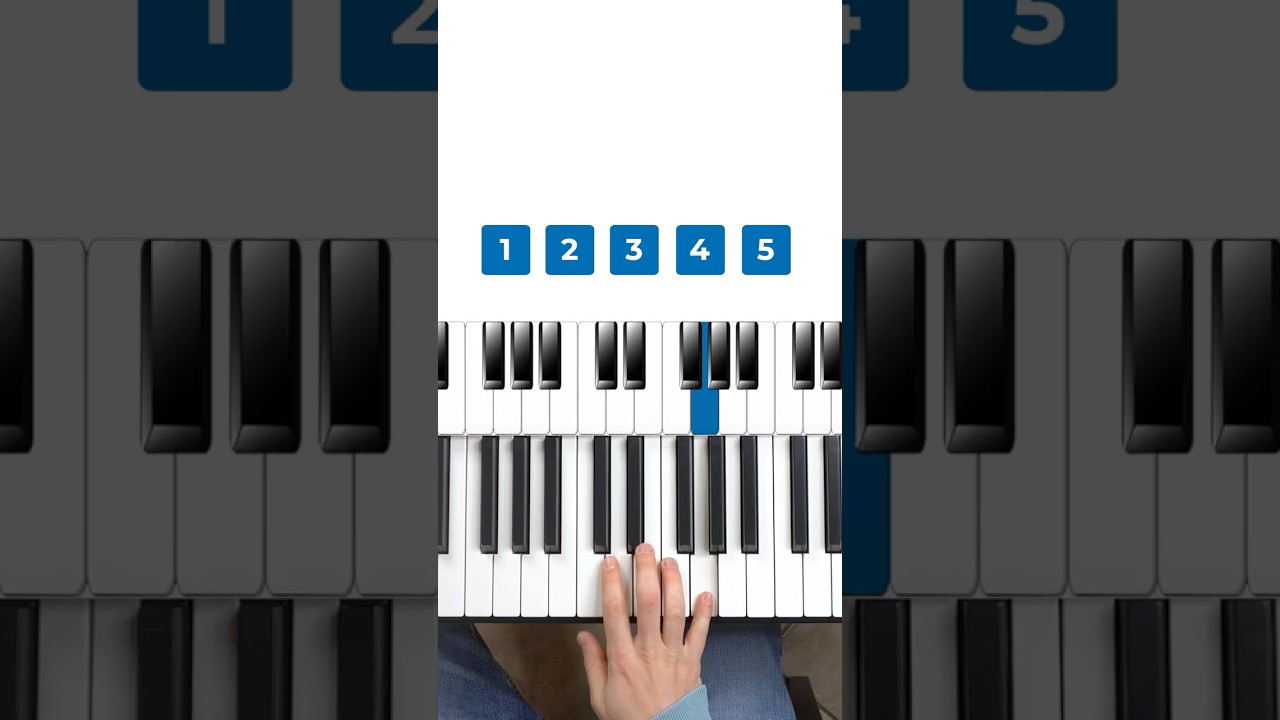 Petit challenge pour voir si vous avez une bonne oreille 🎵