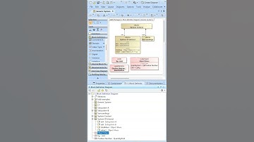 Value Type | SysML Block Definition Diagram