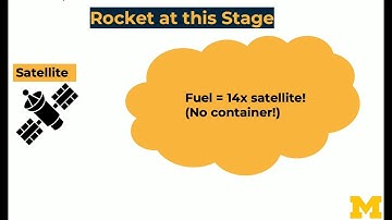 Rocket Science 101 Basics: 11 How to Size a Rocket