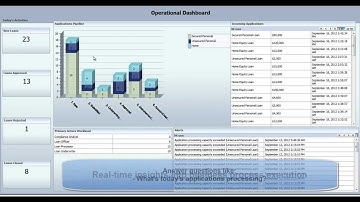 Oracle Financial Services Loan Origination Process Accelerator Intro and Demo