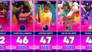 Most hundreds in International Cricket (Test+ODI+T20I) with Top 50 Batsmen