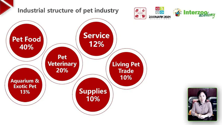 Europe and China come together to discuss the pet care industry's developments - 1st session - DayDayNews
