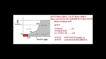 Differential Relay Testing (Micom P643)