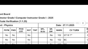 Pg trb physics cut off#cv list anlalysis