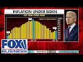 This is inflation under Biden&#39;s presidency
