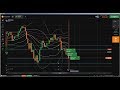 ♛ Reading Chart: how to read candlestick charts, candlestick chart, stoc...