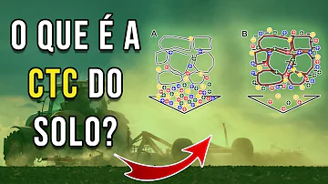 Que que significa CTC?