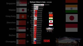 Asian Cities By GDP | 1970-2023 ??????????????#india #china #japan #tokyo