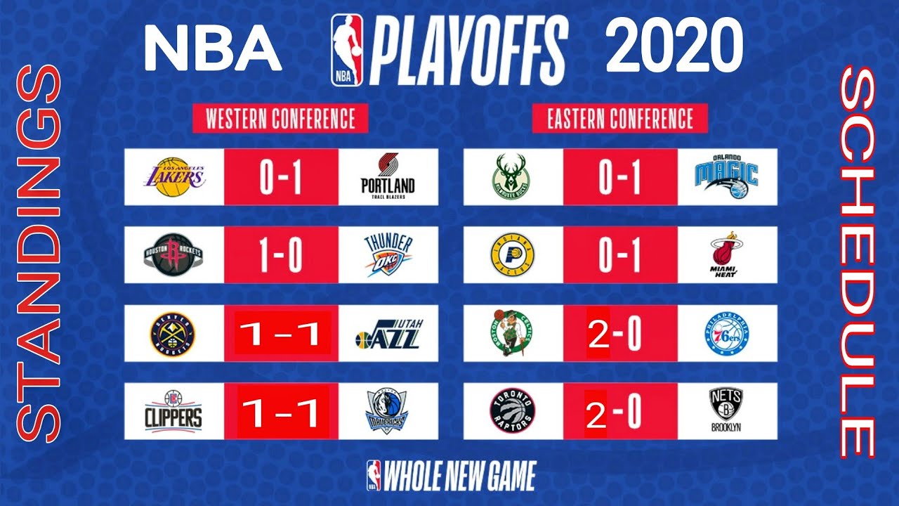 NBA playoffs 2020 ; NBA games today ; NBA standings today ; NBA games Results ; NBA playoff schedule