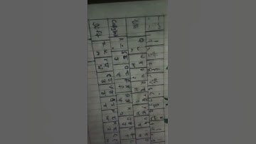 Punjabi typing excel asees