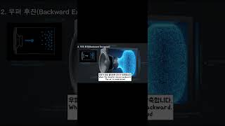 What Happens Inside a Sealed Speaker?
