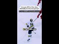 Are you INVISIBLE in the 3rd period?