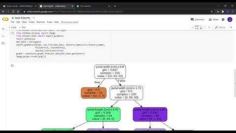 Task 4 - The sparks foundation internship