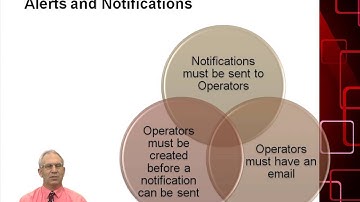 2014 MS SQL Server Database: Monitoring SQL Server 2014 by Using Alerts and Notifications
