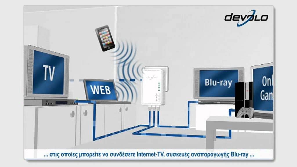 Devolo Dlan 200 Av Wireless N Software devolo dLAN® 200 AV Wireless N (ελληνικά) - YouTube