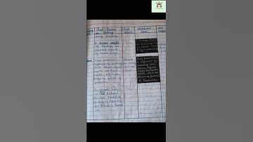 lesson plan 1 for teaching of commerce.#production #lessonplan