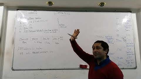 CCNP Service Provider - Ahmed Nabil - 2019 - Session 04