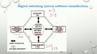 DSS Module 4 Part 2 Revision