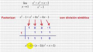 limite 0/0 con división sintética y Geogebra