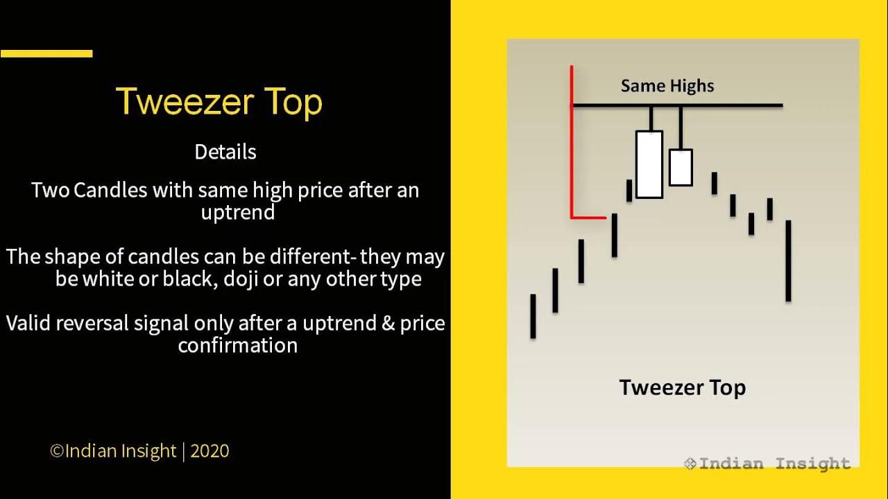 Tweezer Bottom & Tweezer Top Candlestick Pattern How to trade using