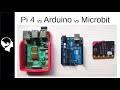 Raspberry Pi 4, Arduino, Microbit. Which one to buy?