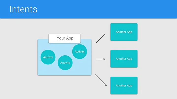 Android Tutorials by JavaCourseDrive - Pending Intents | Android Background Tasks