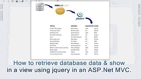 How to retrieve database data & show  in a view using jquery in an ASP.Net MVC.