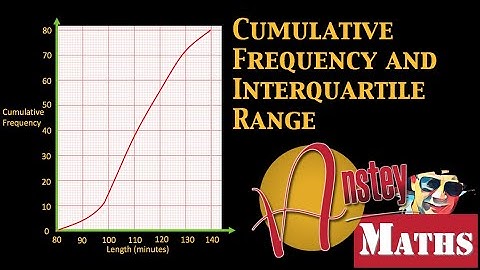 Cumulative Frequency and Interquartile Range