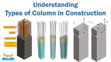 Types of Column | Short Column | Long Column | Circular Column | Composite Column
