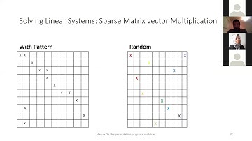 On the Permutation of Columns/Rows of Random Sparse Matrices to Discover Nonzero Patterns - Webinar