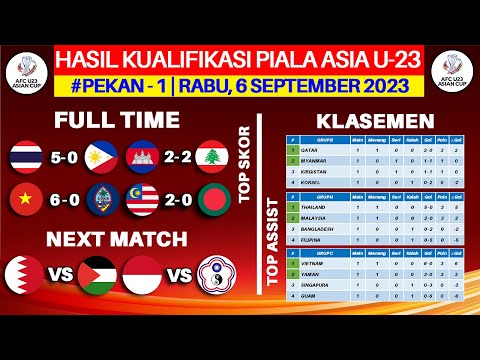 Hasil Kualifikasi Piala Asia U23 Hari Ini - Thailand vs Filipina - Klasemen Piala Asia U23 2023