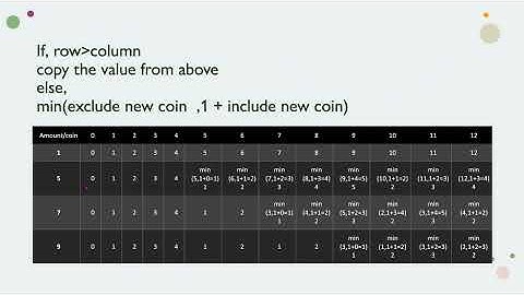 Dynamic Coin Changing 🎥 | Dynamic Programming Explained Simply 💡
