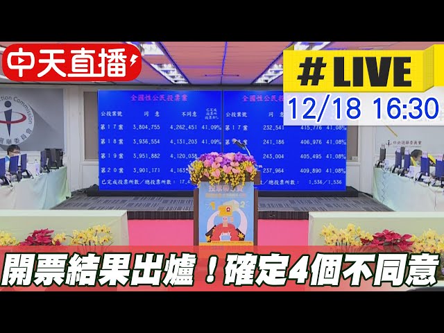 【中天直播#LIVE】開票結果出爐！公投確定"4個不同意"  @中天新聞 20211218