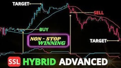 SSL Hybrid Advanced Indicator With Zero Losses On Tradingview | Powerful Buy/Sell Signals