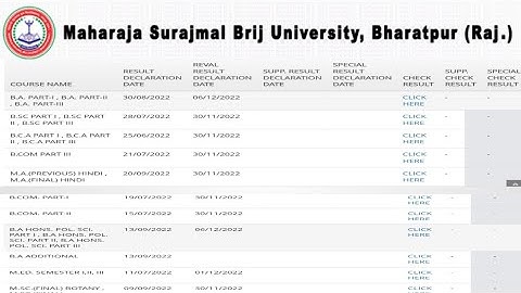 MSBU REVAL RESULT 2022 | BRIJ UNIVERSITY UG & PG REVAL RESULT 2022 | MSBU BA REVALUATION RESULT 2022