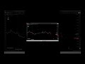 How Bearish Candle Forms? #shorts #shortvideo #share #knowledge #stockmarket #trading #education