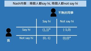 賽局理論基礎：Nash Equilibrium【經濟學學什麼】 