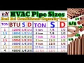 HVAC Air Conditioner Copper Pipe Size And 1 To 11 Ton Size Urdu/Hindi