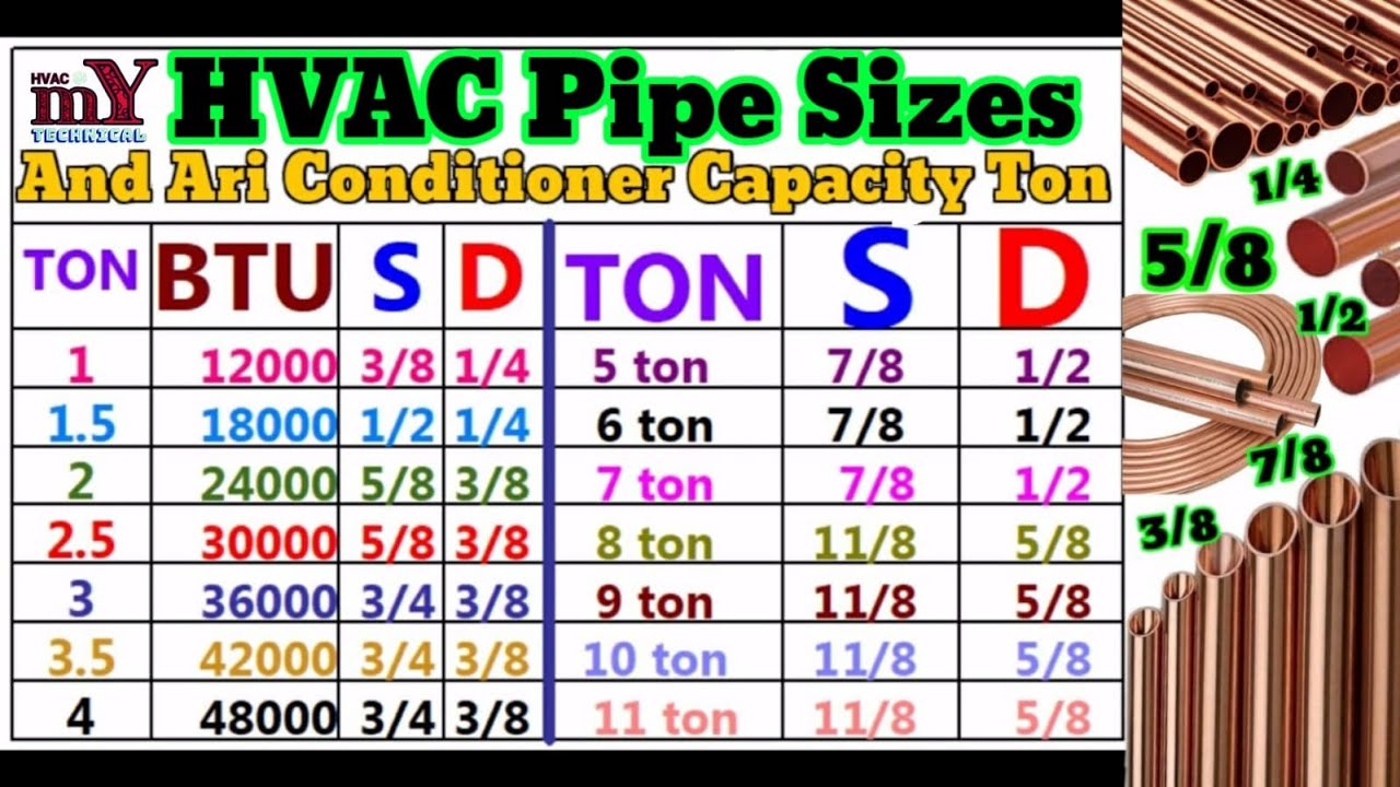 Tube Size