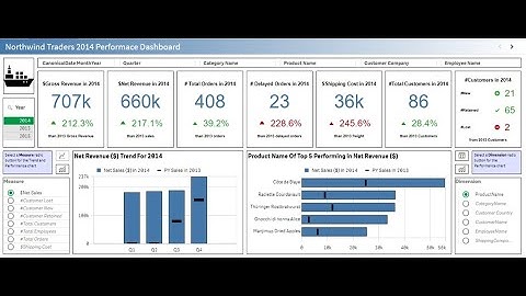 Sales Analytics Dashboard in Qliksense